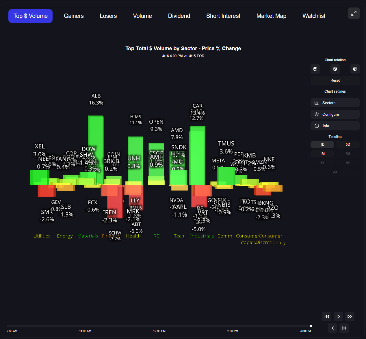 Interactive dashboard showing stock market news, charts, and financial data in a data cube